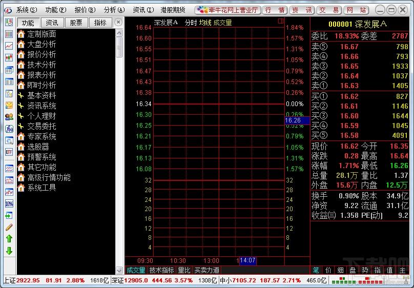 信达证券通达信专业版,信达证券通达信,原汉唐证券,信达证券通达信下载