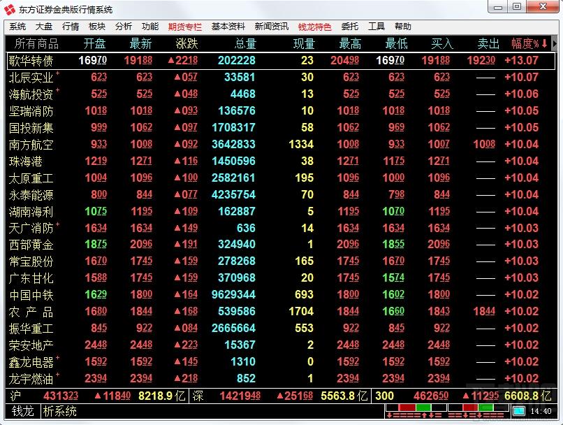 东方证券金典版下载,东方证券金典版行情系统,东方证券金典版行情系统下载